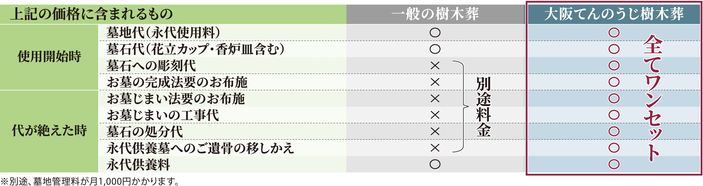 ワンセット